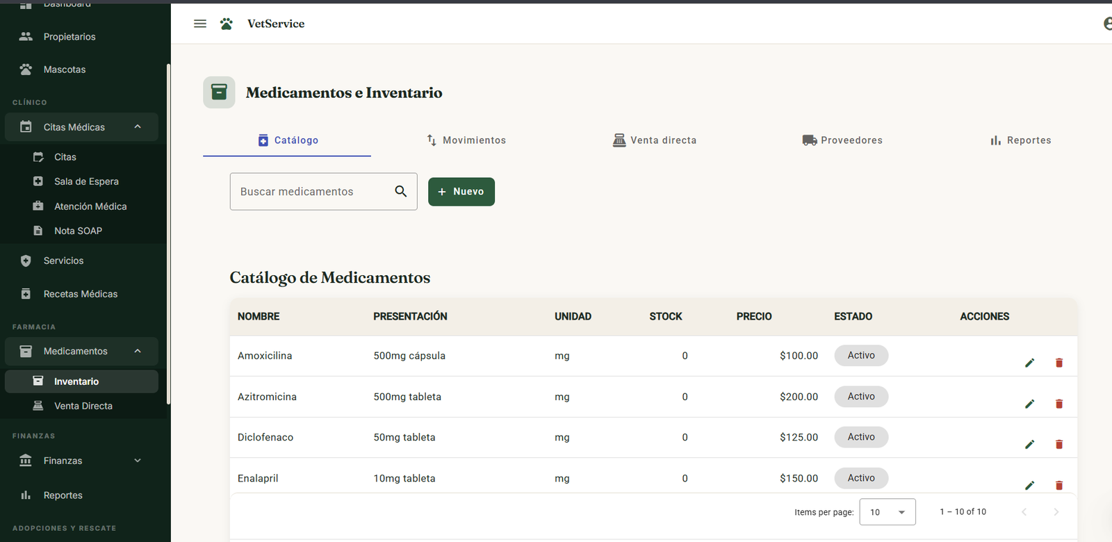 Farmacia e inventario
